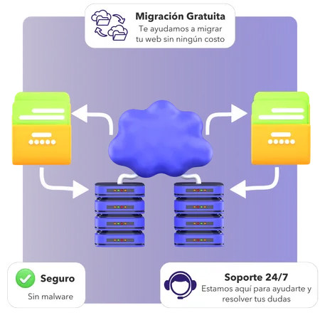 Shared Hosting Yadahost