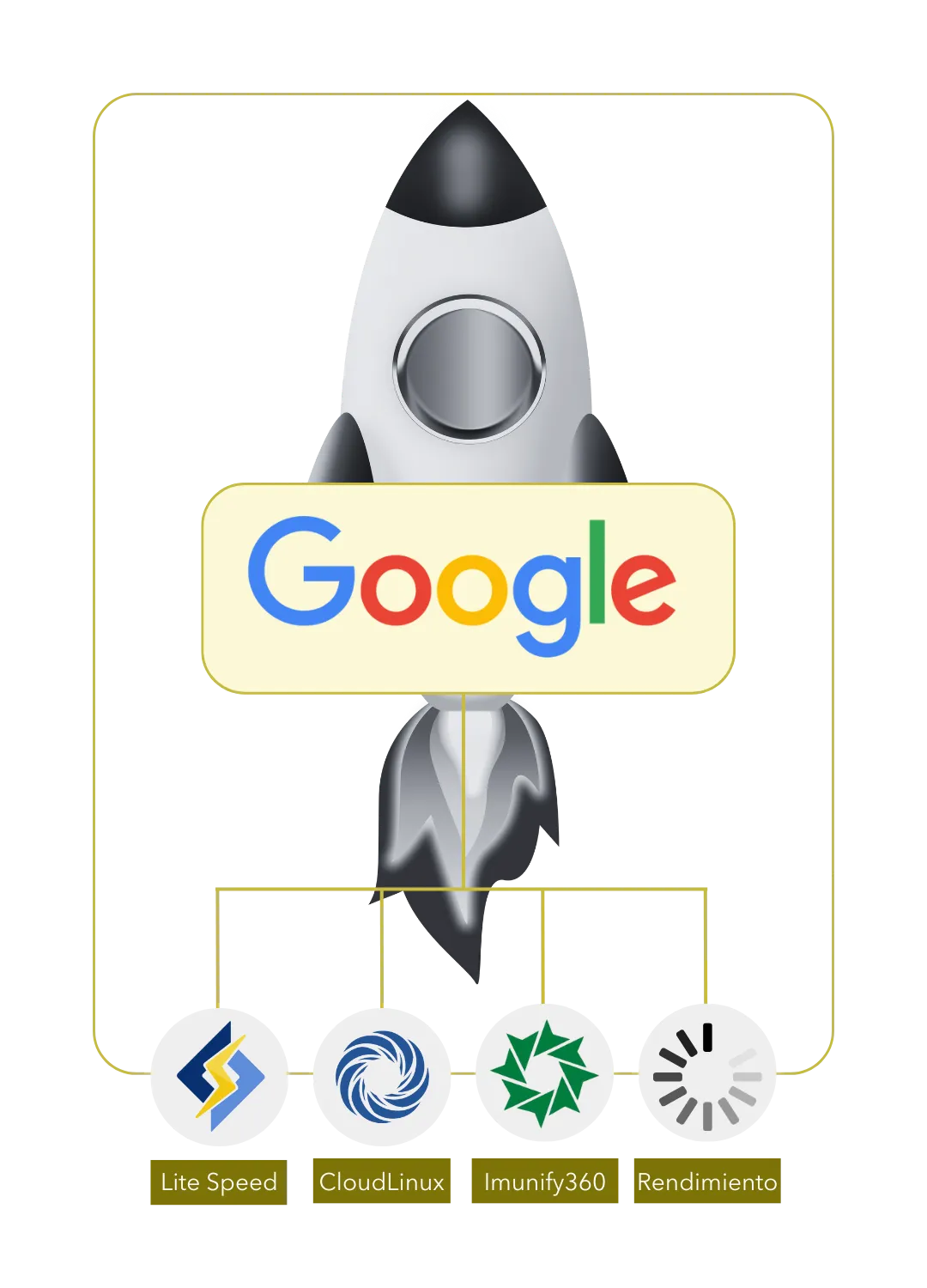 Features Yadahost